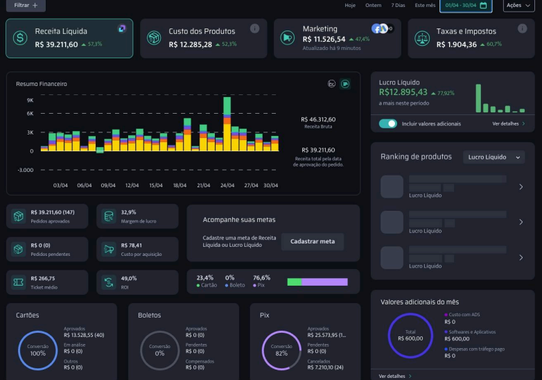 Dashboard de case — Calçados