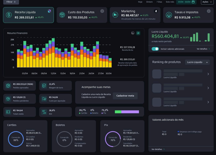 Dashboard de case — Moda Feminina