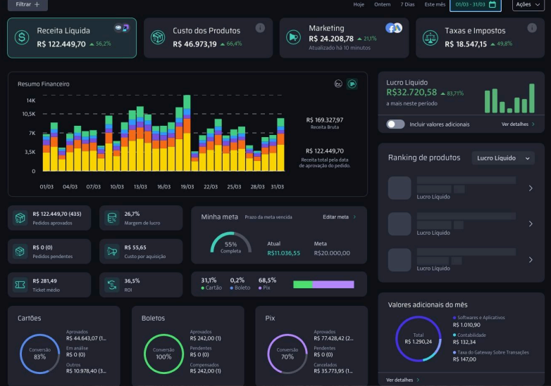 Dashboard de case — Moda Masculina